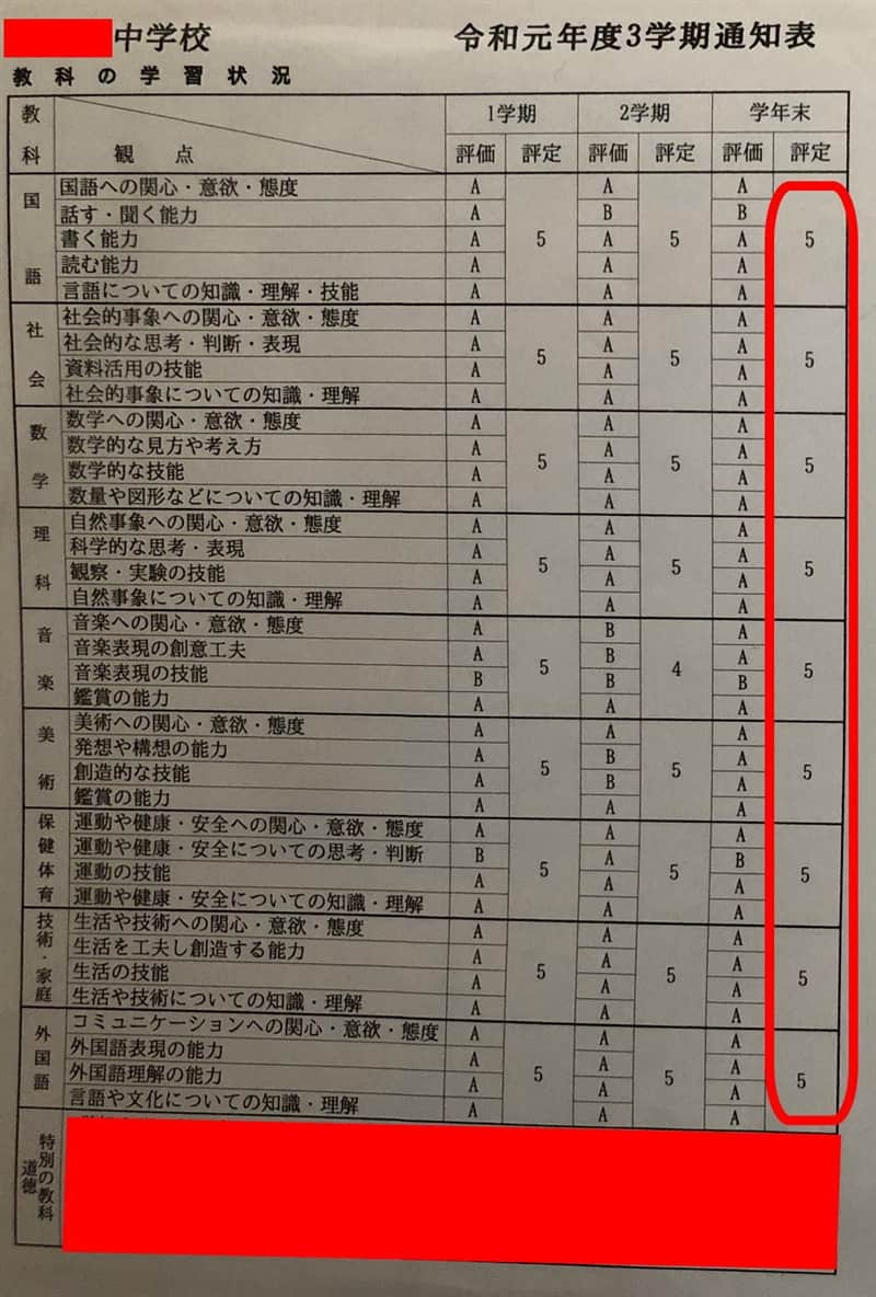 教材購入前⇒学年順位40位教材購入後⇒学年順位21位