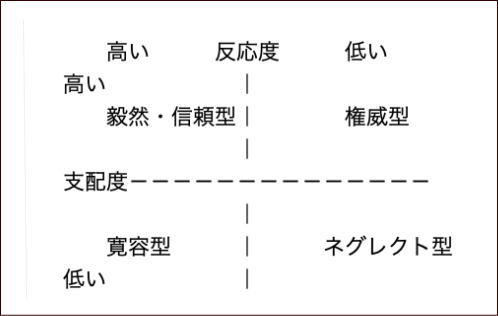 ４つのパターン