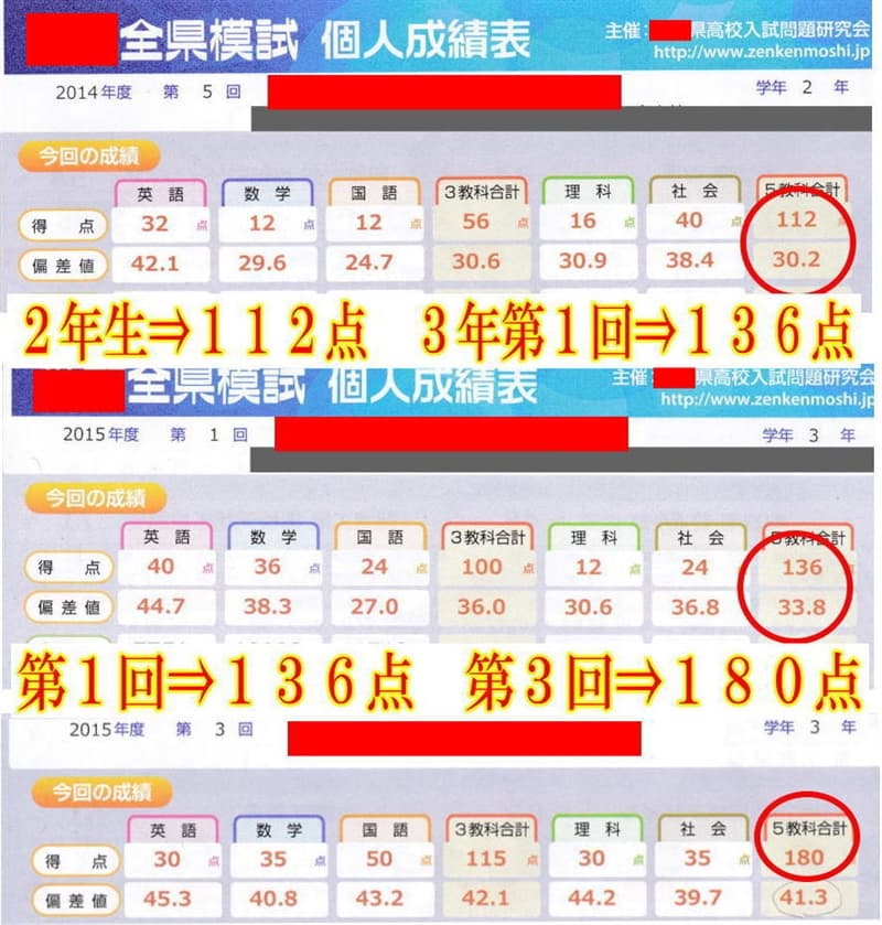 ２年112点⇒３年180点