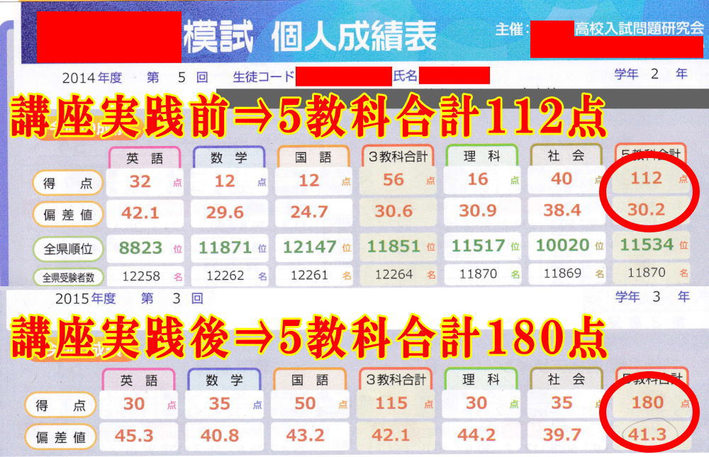 ２年112点⇒３年180点