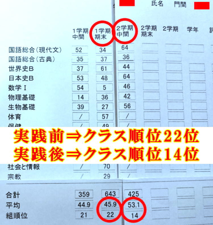 教材購入前のクラス順位は２２位だったのが１４位になりました！