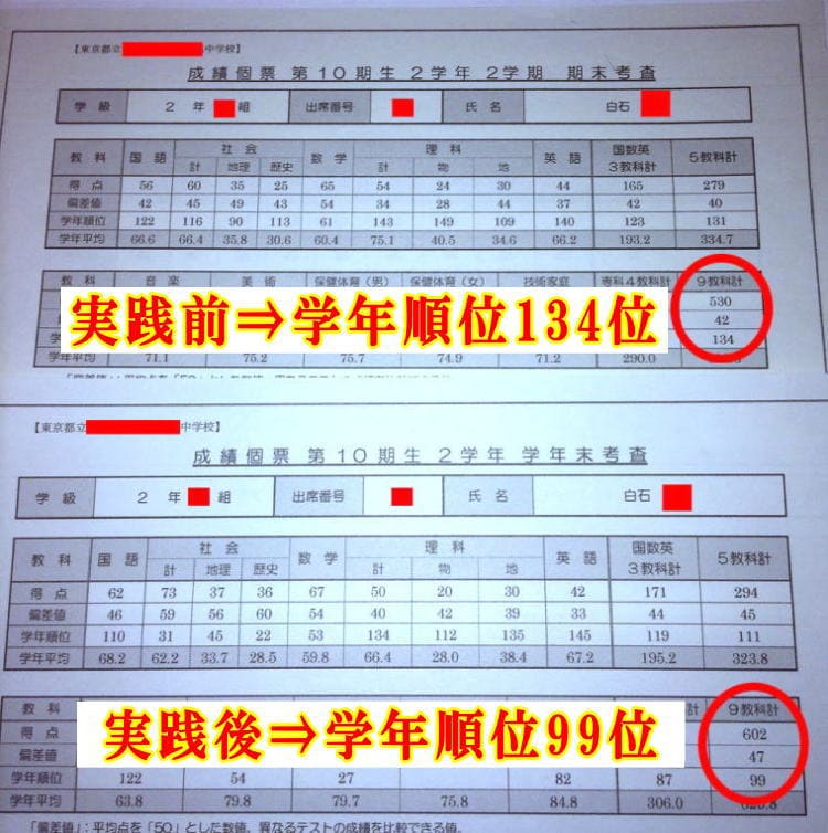 ２学期期末（教材購入前）は１３４位、３学期学年末（教材購入後）は９９位