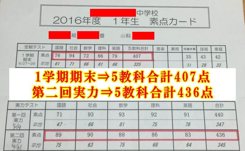 教材購入前は５教科４０７点だったのが、教材購入後は５教科４３６点になりました！