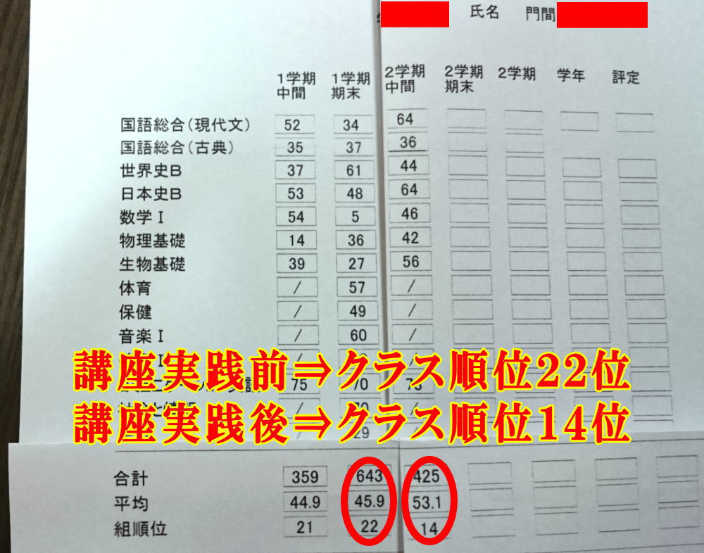 教材購入前のクラス順位は２２位だったのが１４位になりました！
